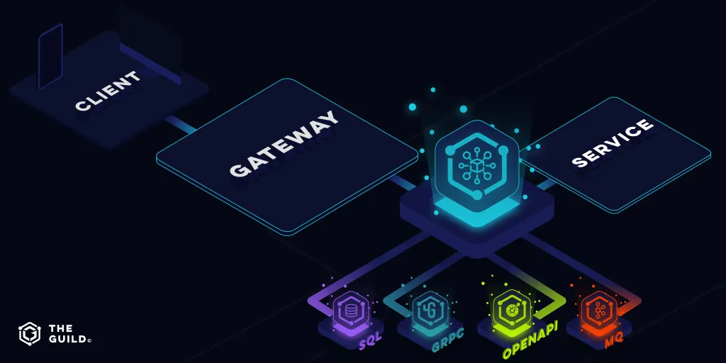 GraphQL Mesh as a self hosted gateway GraphQL Mesh as a self hosted gateway